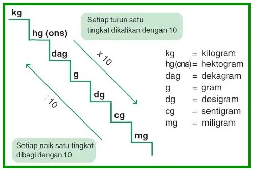 Detail Gambar Tangga Satuan Nomer 16