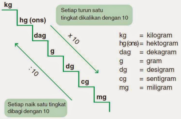 Detail Gambar Tangga Satuan Nomer 21