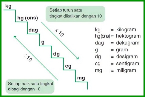 Detail Gambar Tangga Satuan Nomer 22