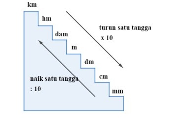 Detail Gambar Tangga Satuan Nomer 25