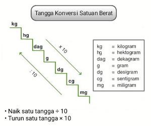 Detail Gambar Tangga Satuan Nomer 4