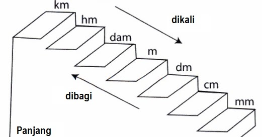 Detail Gambar Tangga Satuan Nomer 27