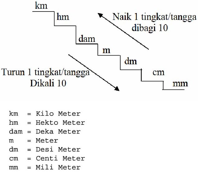 Detail Gambar Tangga Satuan Nomer 30