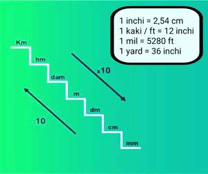 Detail Gambar Tangga Satuan Nomer 31