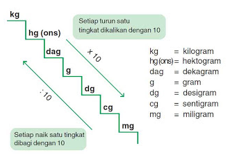 Detail Gambar Tangga Satuan Nomer 5