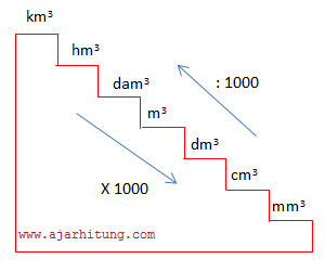 Detail Gambar Tangga Satuan Nomer 44