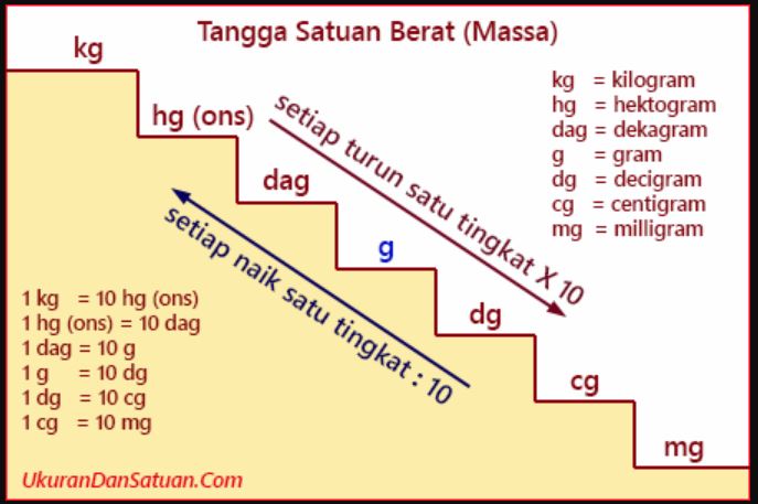 Detail Gambar Tangga Satuan Nomer 46