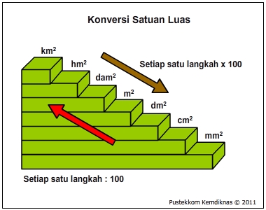 Detail Gambar Tangga Satuan Nomer 49