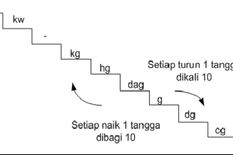 Detail Gambar Tangga Satuan Nomer 9