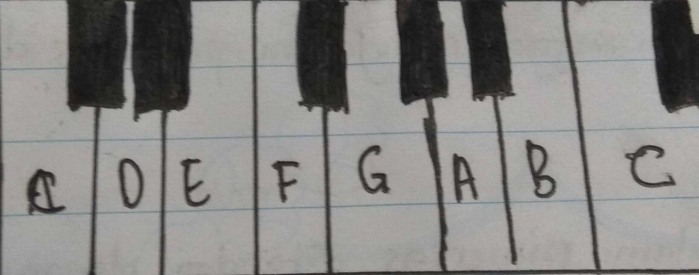 Detail Gambar Tangganada C Mayor Sampai Dengan Emayor Dengan Piano Nomer 6