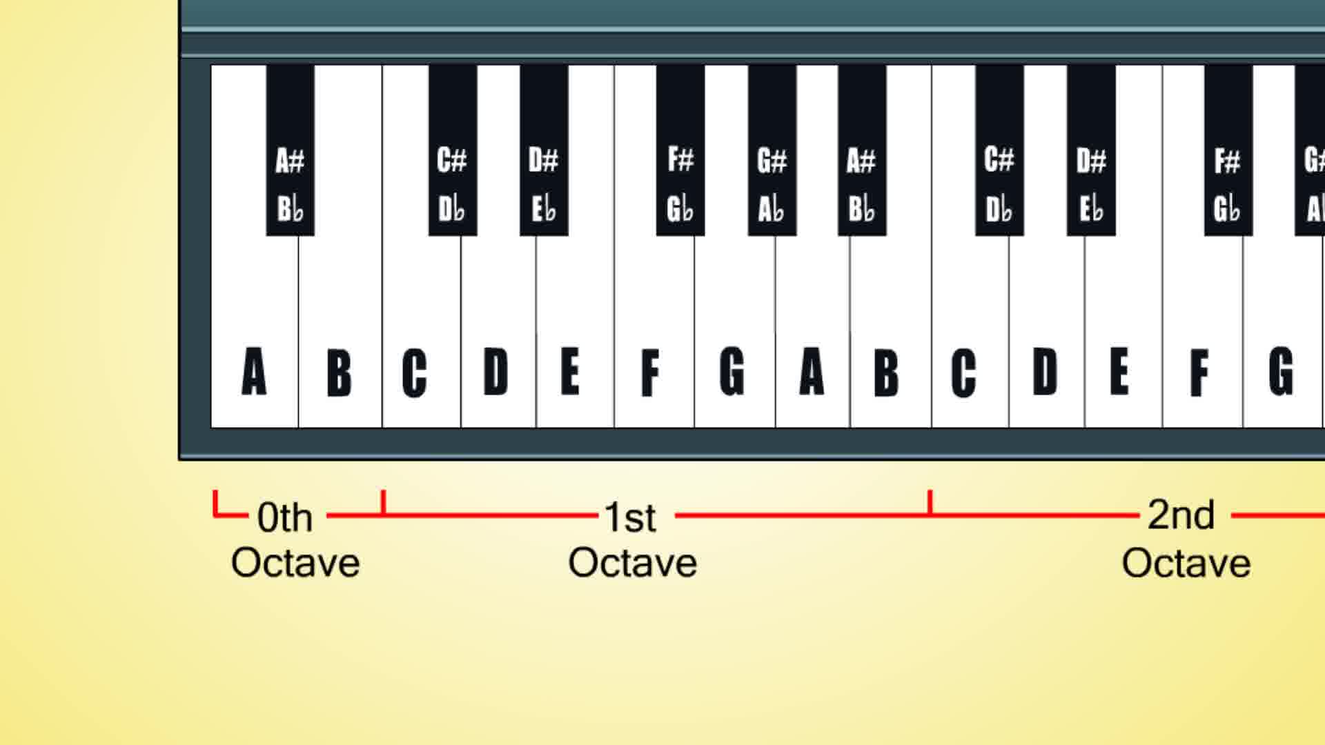 Detail Gambar Tangganada Dengan Piano Nomer 11