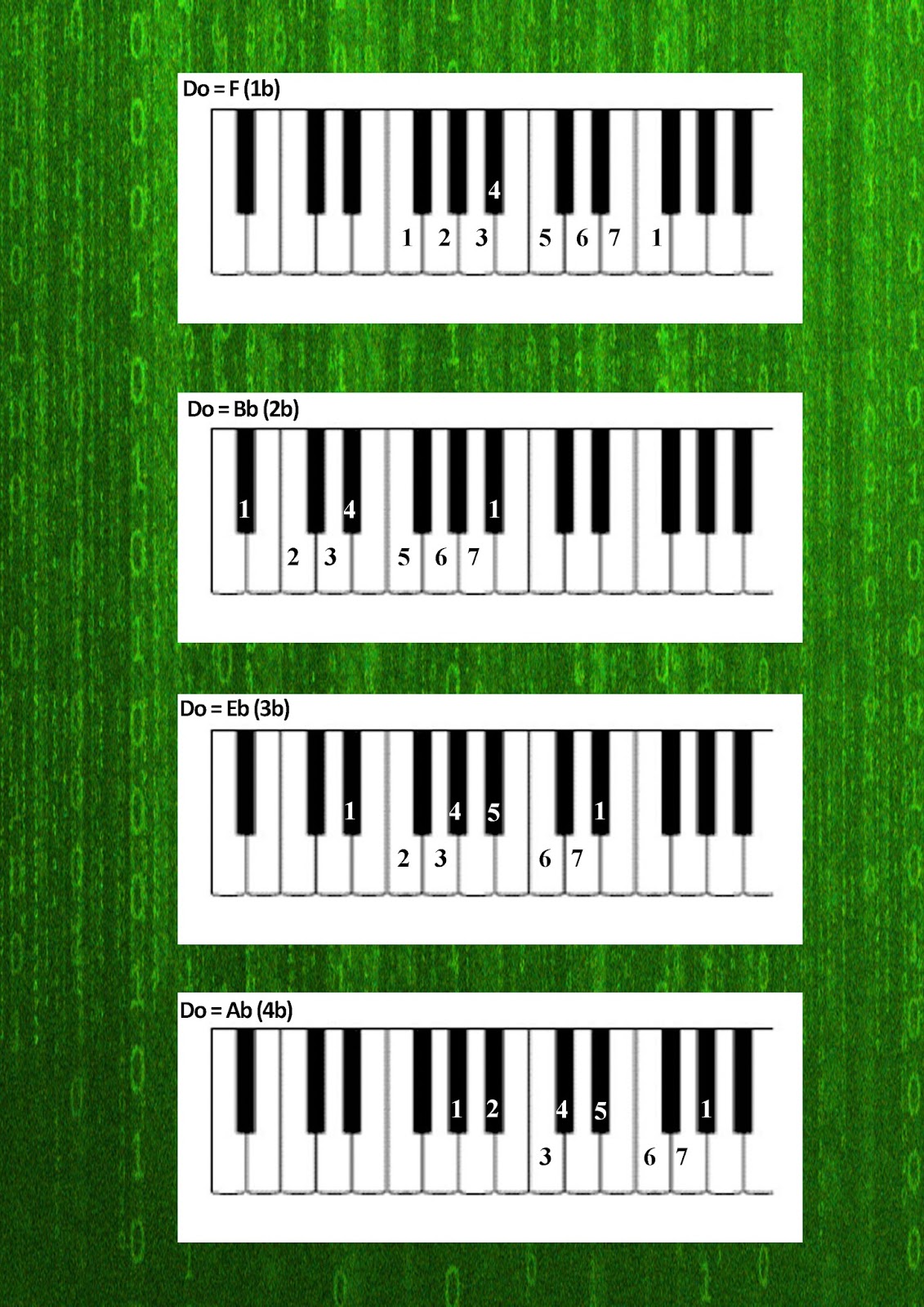 Detail Gambar Tangganada Dengan Piano Nomer 24