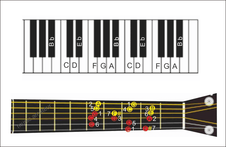 Detail Gambar Tangganada Dengan Piano Nomer 35