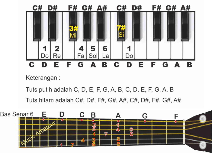 Detail Gambar Tangganada Dengan Piano Nomer 8