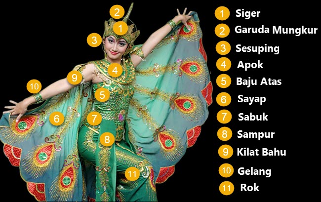 Detail Gambar Tari Merak Gambar Tari Gending Sriwijaya Nomer 28