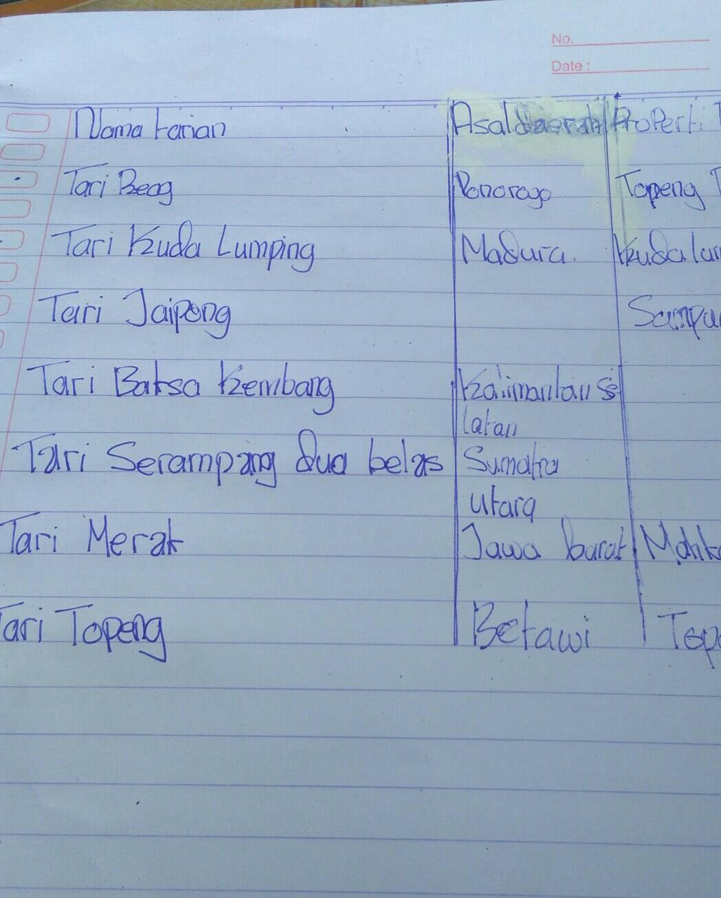 Detail Gambar Tari Serampang Dua Belas Nomer 23