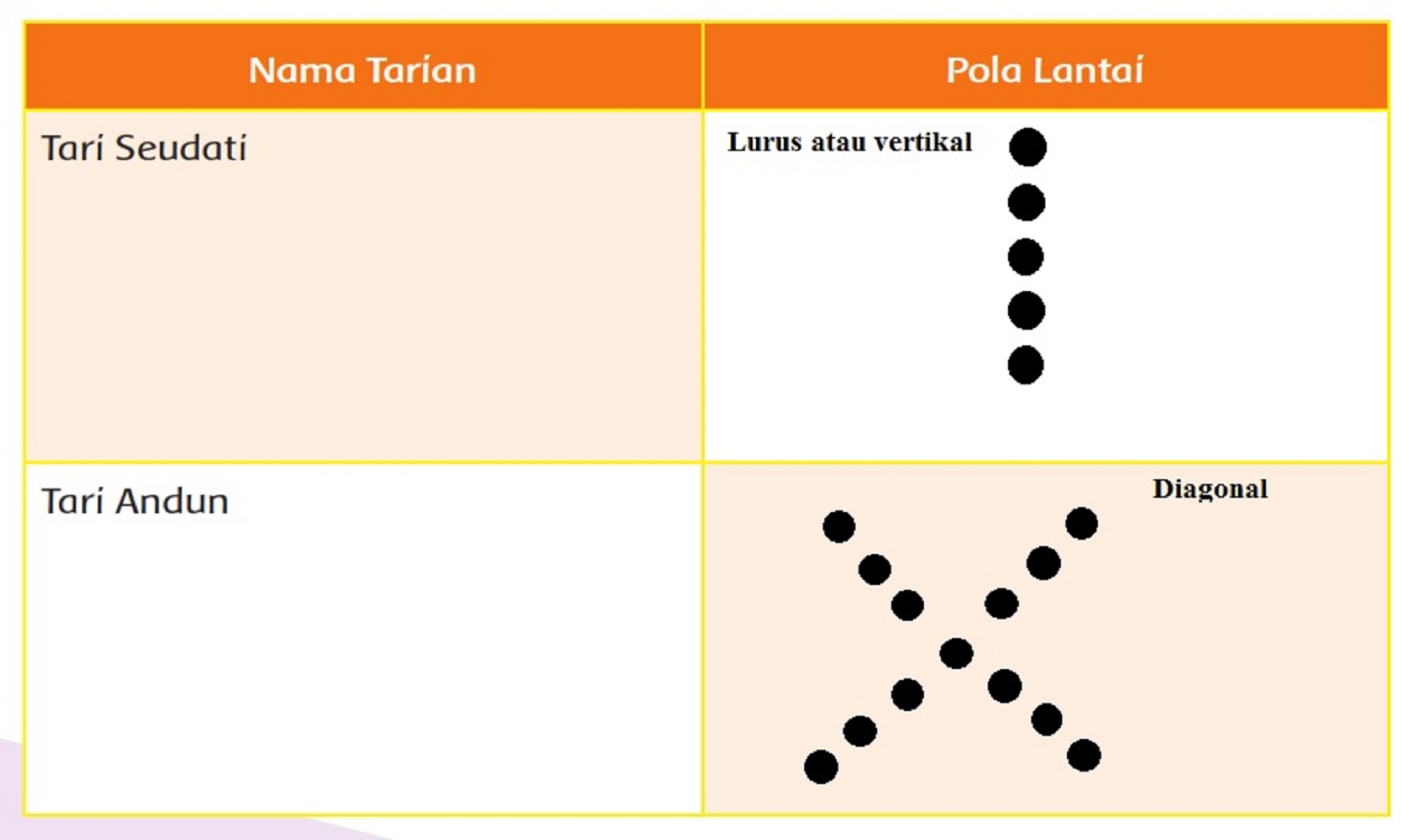 Detail Gambar Tari Seudati Aceh Nomer 44