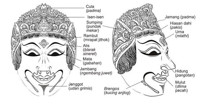 Detail Gambar Tari Topeng Malangan Hitam Putih Nomer 4