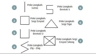 Detail Gambar Tarian Daerah Tari Lenso Nomer 45