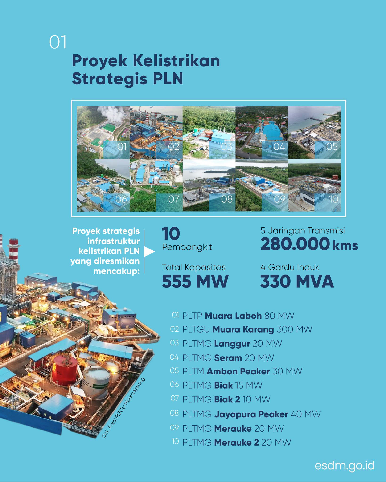 Detail Gambar Tarif Pln Merauke Nomer 54