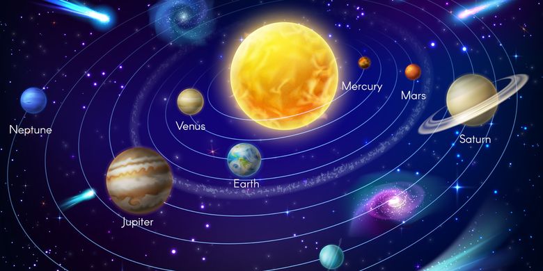 Detail Gambar Tata Surya Dan Namanya Nomer 13