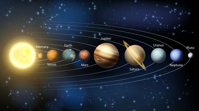 Detail Gambar Tata Surya Dan Namanya Nomer 3