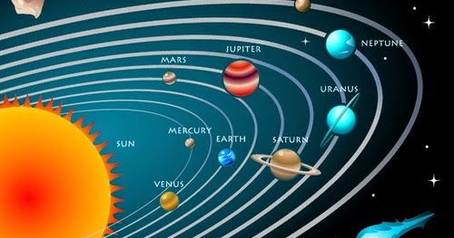 Detail Gambar Tata Surya Dan Namanya Nomer 30