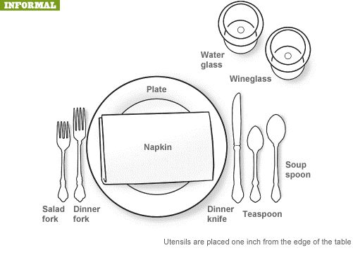 Detail Gambar Tataan Table Set Up Nomer 3