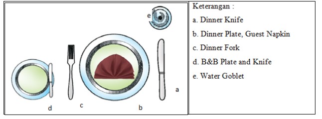 Detail Gambar Tataan Table Set Up Nomer 5