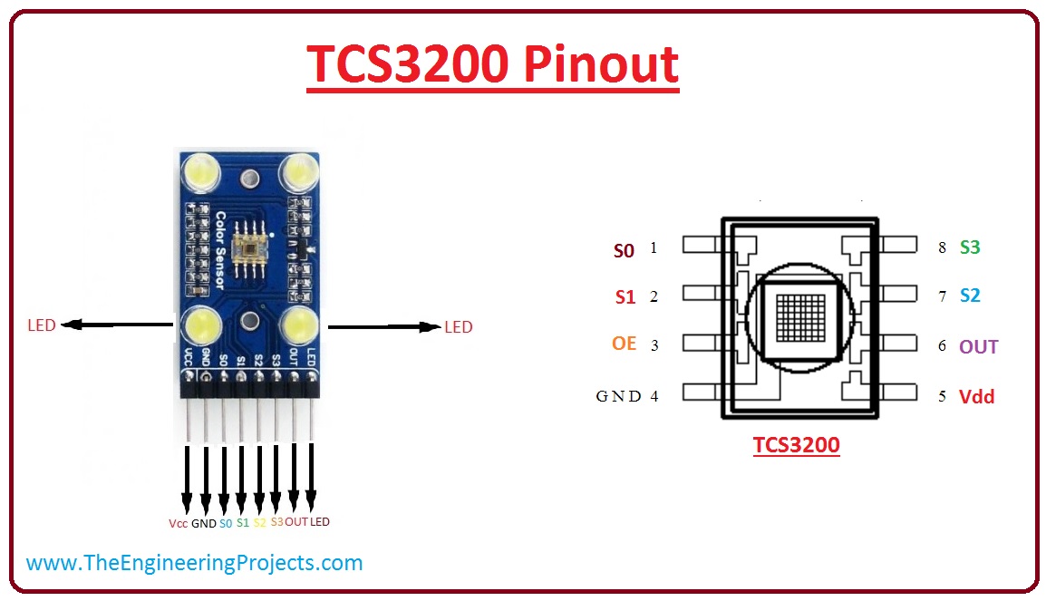 Detail Gambar Tcs230 Di Proteus Nomer 54