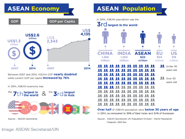 Detail Gambar Tebtang Asean Nomer 52