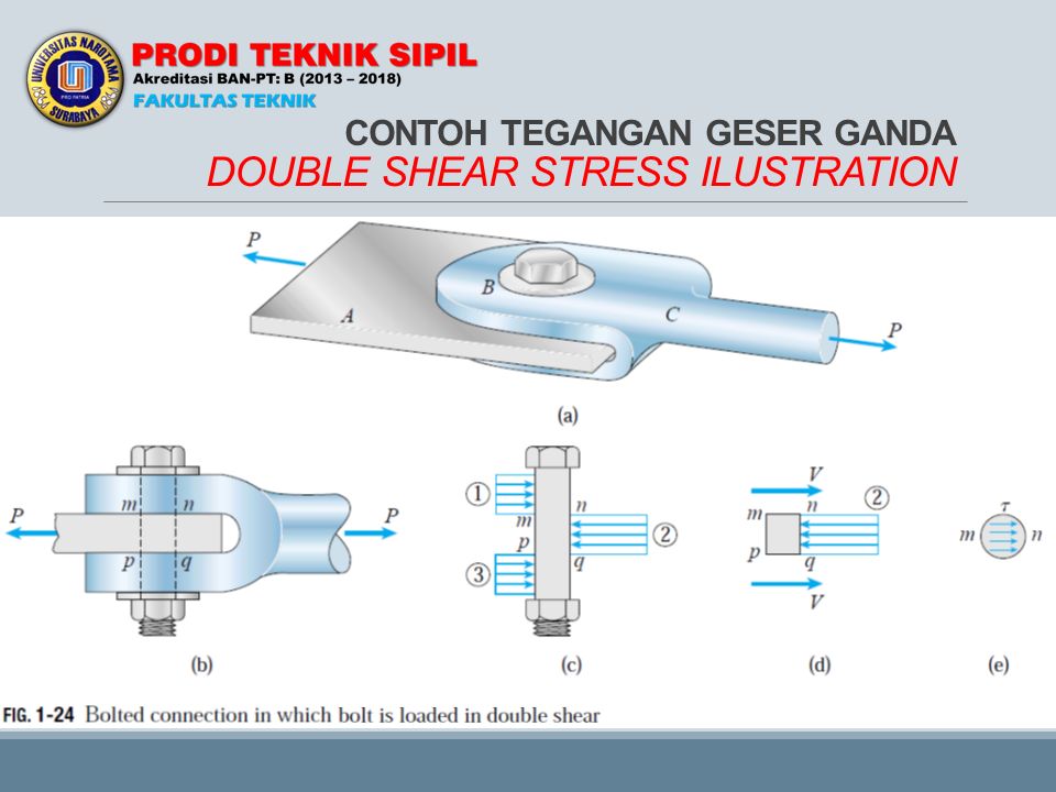 Detail Gambar Tegangan Geser Baut Nomer 12