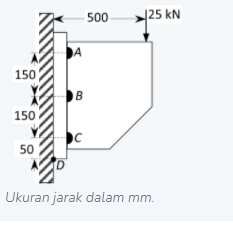 Detail Gambar Tegangan Geser Baut Nomer 14