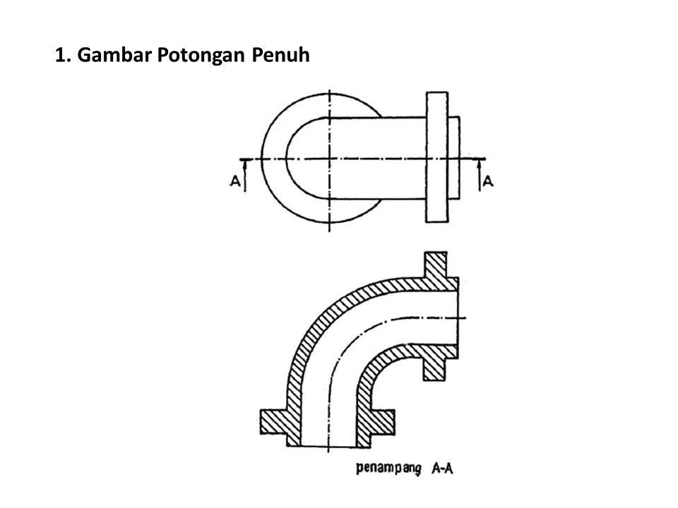 Detail Gambar Tehnik Tentang Potongan Dan Irisan Nomer 19