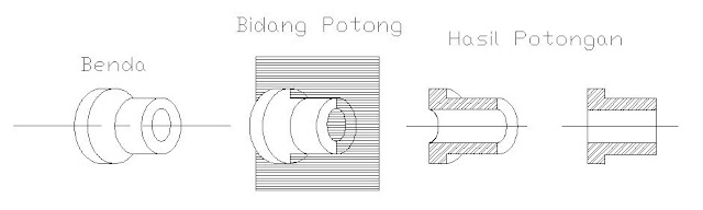 Detail Gambar Tehnik Tentang Potongan Dan Irisan Nomer 24