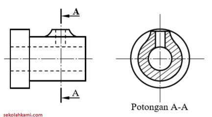 Detail Gambar Tehnik Tentang Potongan Dan Irisan Nomer 7