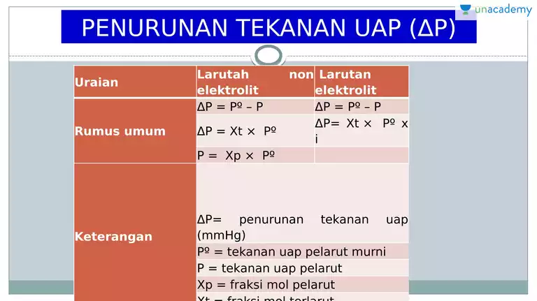 Detail Gambar Tekana Uap Nomer 11