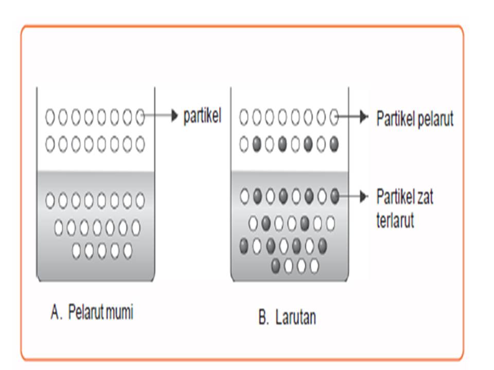 Detail Gambar Tekana Uap Nomer 18