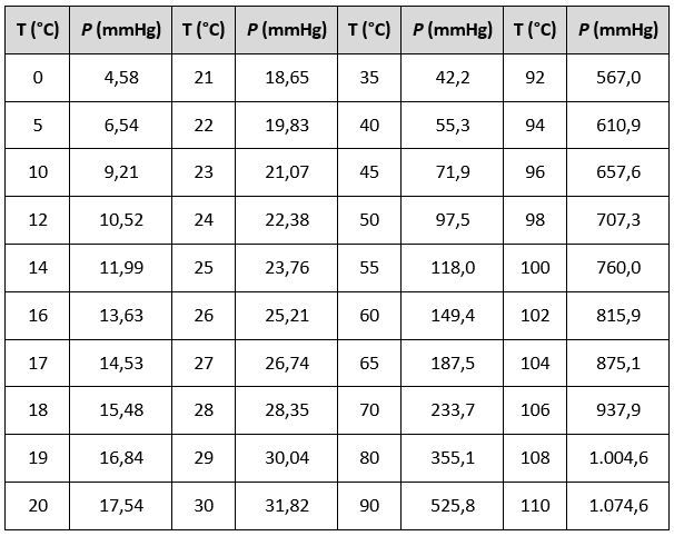 Detail Gambar Tekana Uap Nomer 46