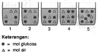 Detail Gambar Tekana Uap Nomer 52