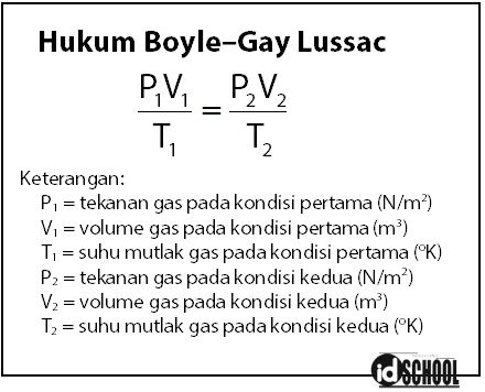 Detail Gambar Tekanan Gas Nomer 19