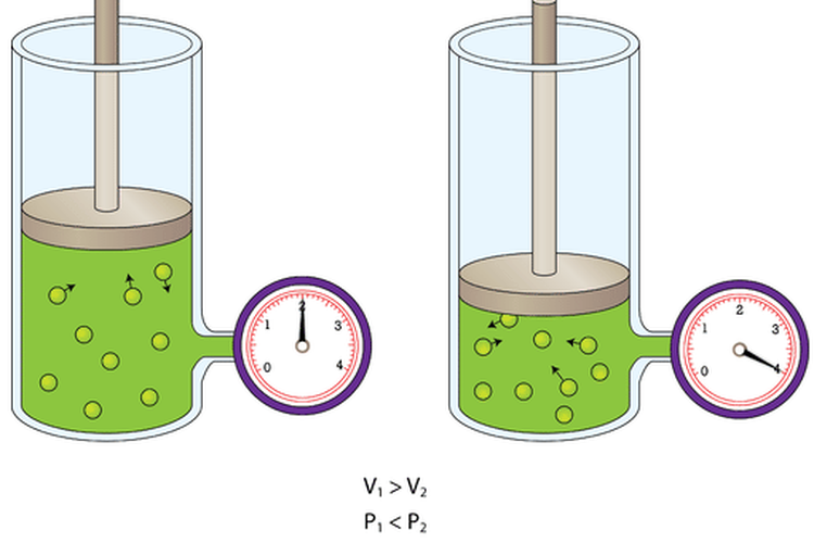 Detail Gambar Tekanan Gas Nomer 20
