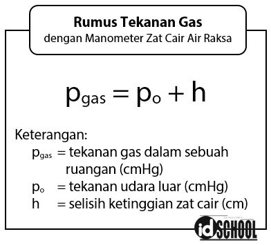 Detail Gambar Tekanan Gas Nomer 4