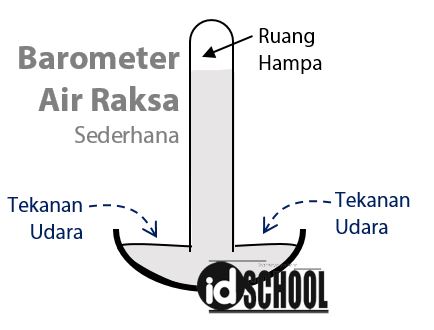 Detail Gambar Tekanan Udara Nomer 12