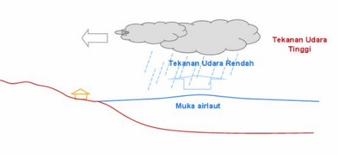 Detail Gambar Tekanan Udara Nomer 15