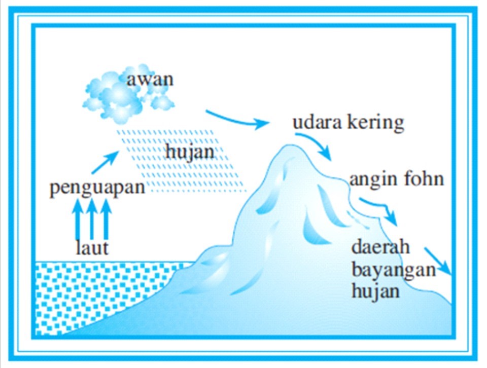 Detail Gambar Tekanan Udara Nomer 4