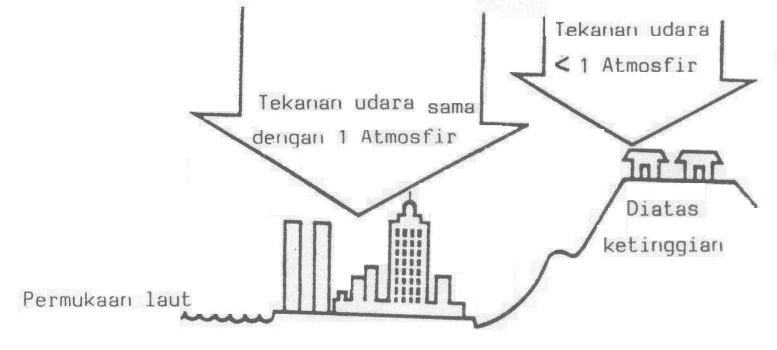 Detail Gambar Tekanan Udara Nomer 10