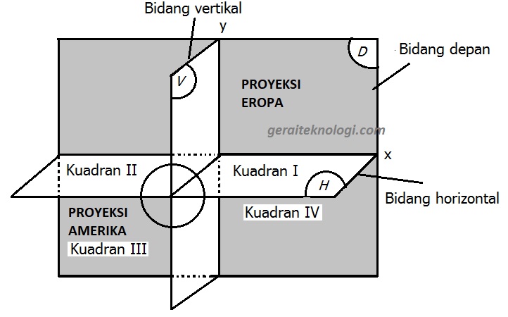 Detail Gambar Teknik 4 Sudut Pandang Nomer 21