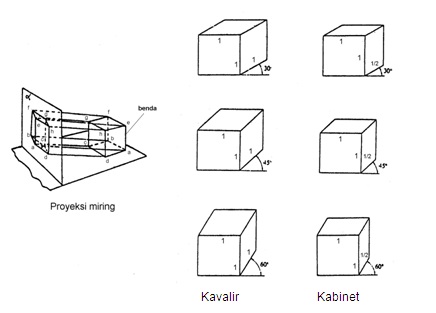 Detail Gambar Teknik 5 Sudut Pandang Nomer 11