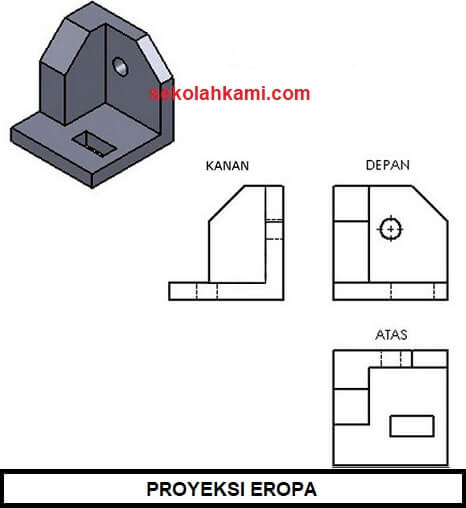 Detail Gambar Teknik 5 Sudut Pandang Nomer 6